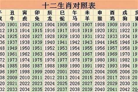 77年生肖|1977年属什么生肖，77年出生是什么命